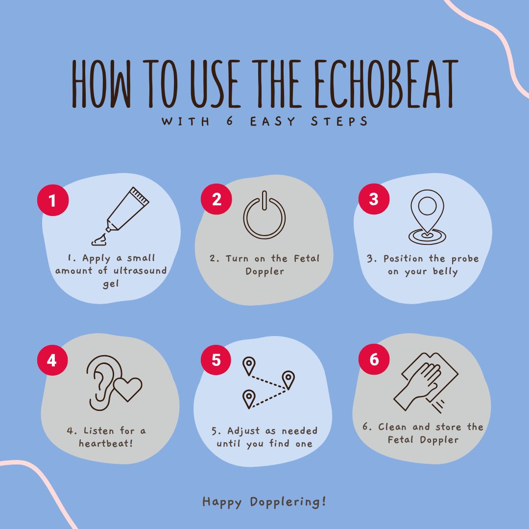 EchoBeat Fetal Doppler